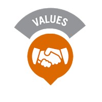 Nilai Dasar Dinkes Aceh Jaya